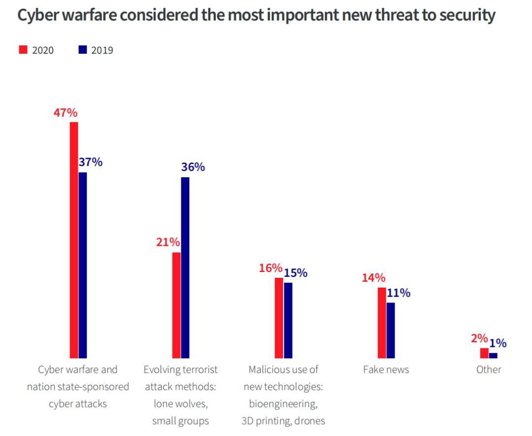 2019年全球风险报告解读,2024年全球风险报告