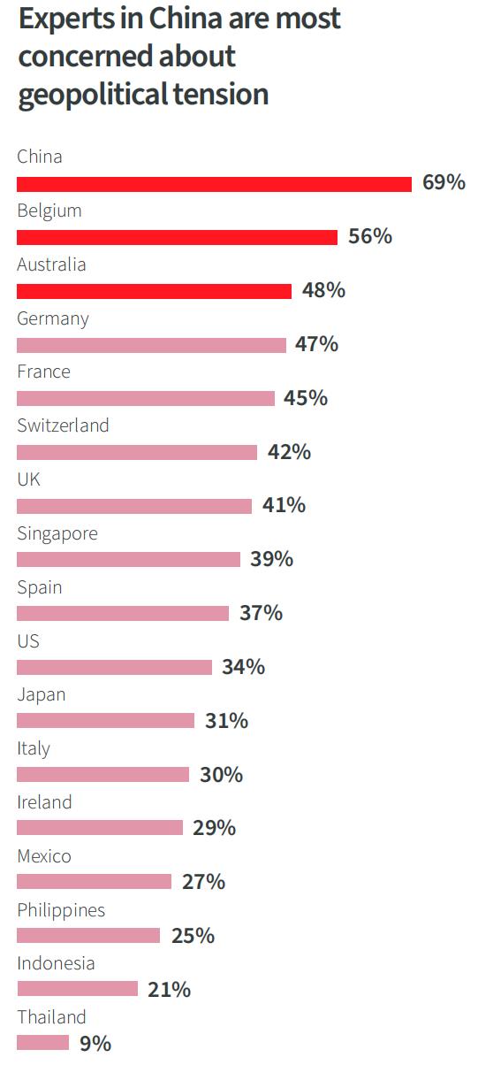 2019年全球风险报告解读,2024年全球风险报告