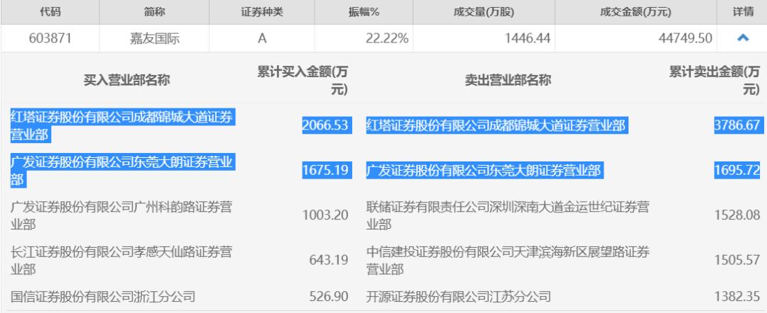 惊呆！绩优股也现“杀猪盘”，股民一天最多亏近20%！知名私募或也“中招”！两大席位疯狂做T，这是为何？