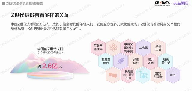 z世代中国国潮,z世代国潮