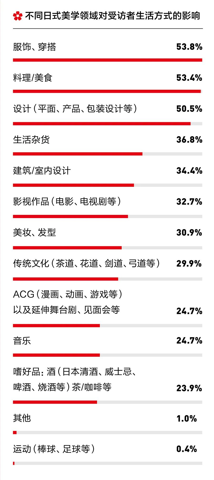 资生堂日系美学,资生堂日式美学