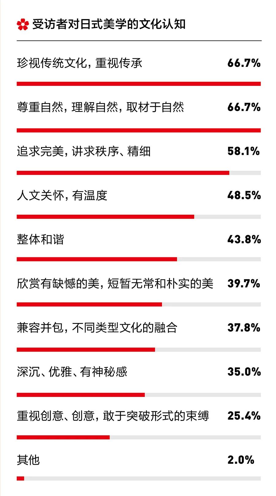 资生堂日系美学,资生堂日式美学