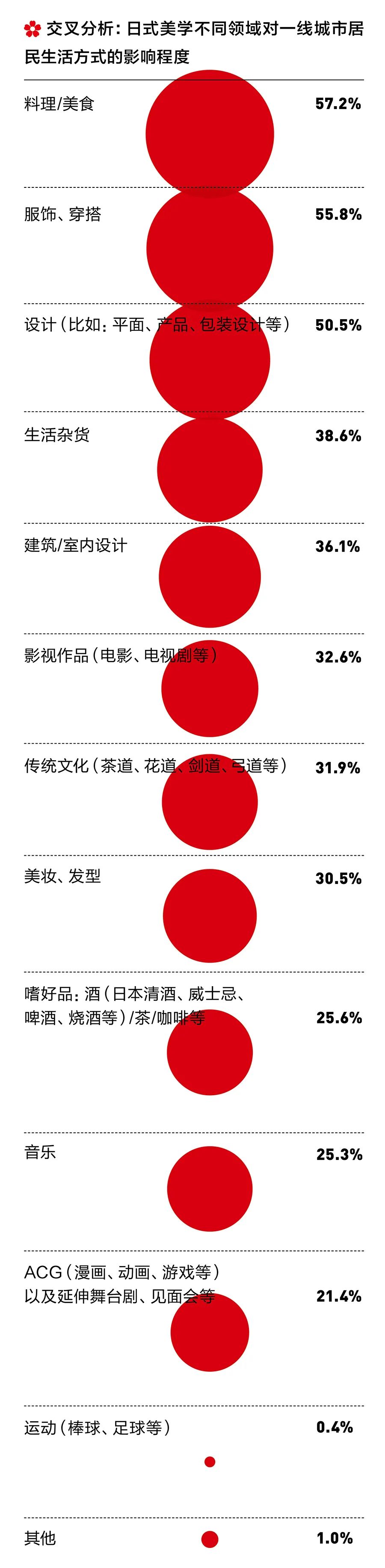 资生堂日系美学,资生堂日式美学