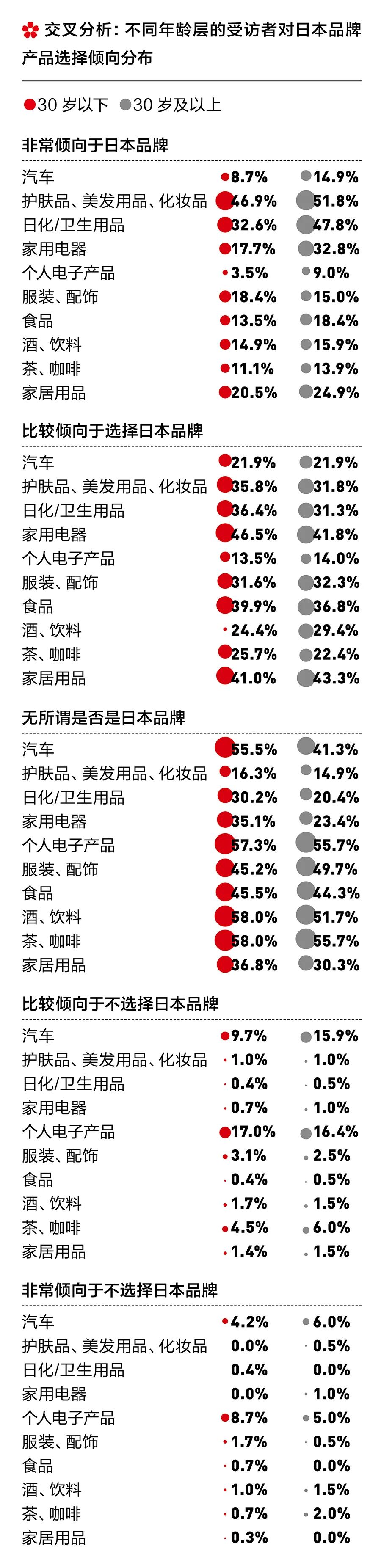 资生堂日系美学,资生堂日式美学