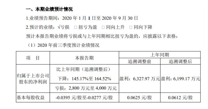 众信旅游王府井,众信旅游有没有和王府井合作