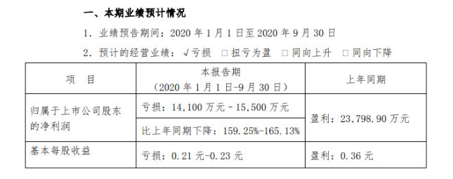 众信旅游王府井,众信旅游有没有和王府井合作