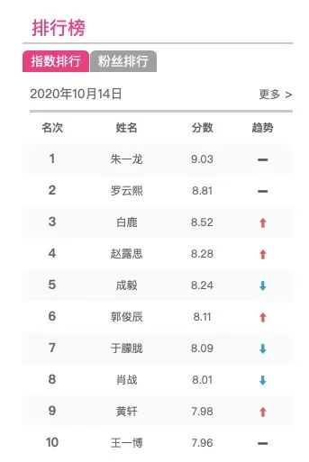 打投了一个月，终于懂得流量粉被什么蛊住了