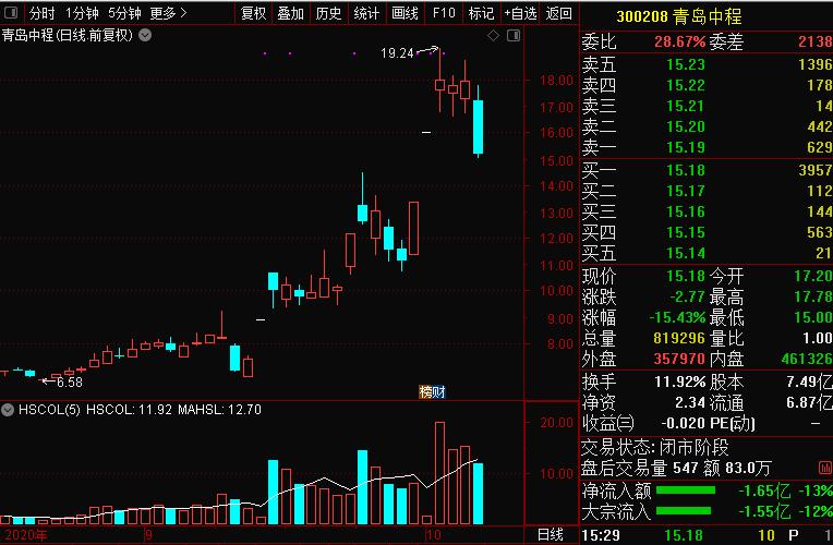 惊掉下巴大结局是什么,惊掉下巴100集