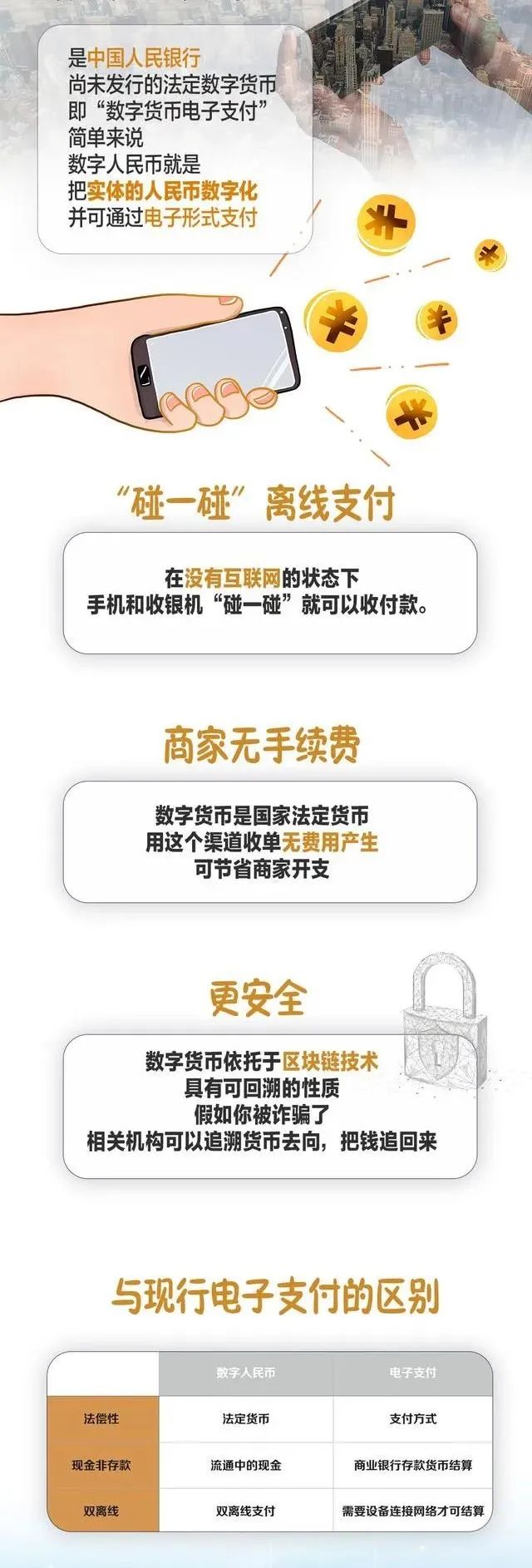 如何使用数字人民币支付,什么软件可以用数字人民币支付