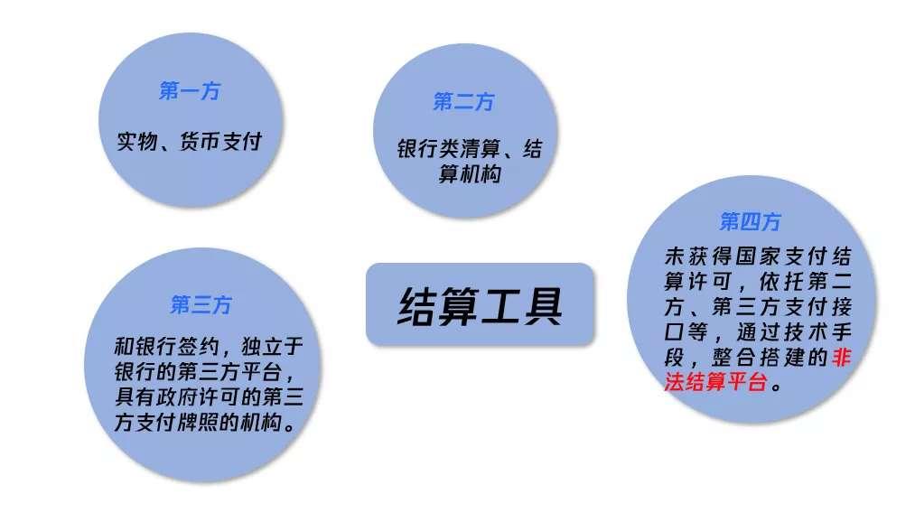 跨境赌博常见诈骗手法,非常有迷惑性的新型诈骗