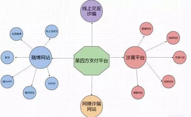 跨境赌博常见诈骗手法,非常有迷惑性的新型诈骗