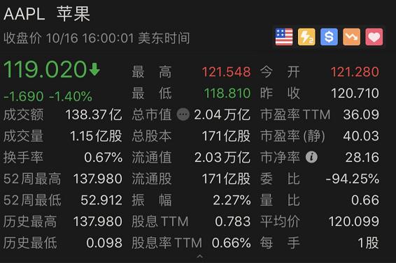 iphone12有多少人抢购,iphone12缺货供不应求