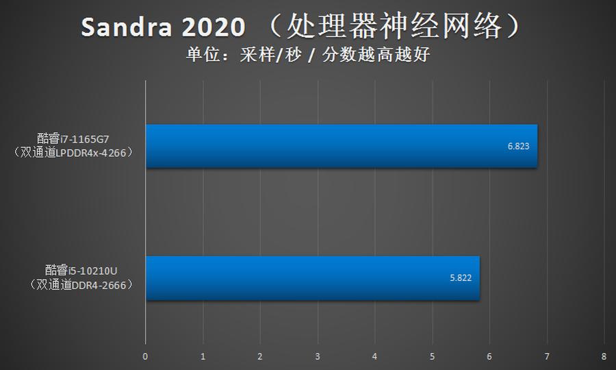 1165g7cpu性能怎么样,1165g7笔记本测试