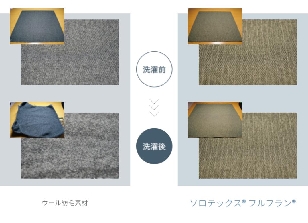 solotex面料,camel-tex面料和gore-tex面料对比