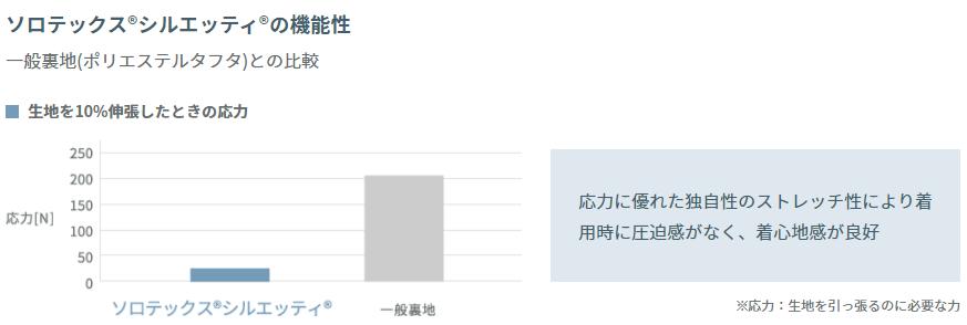 solotex面料,camel-tex面料和gore-tex面料对比