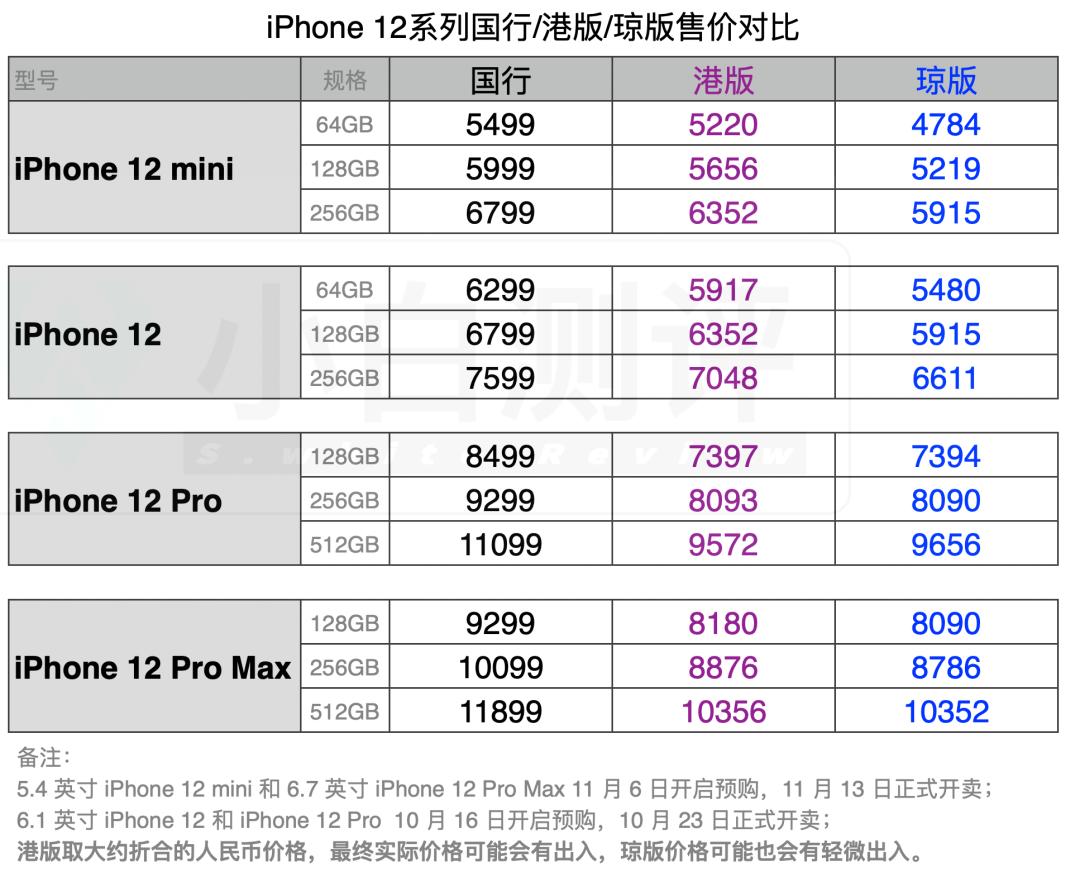 iphone12琼版免税价格,iphone12港版价格一览表