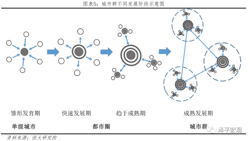 中国五大城市群发展规划图,中国五大城市群