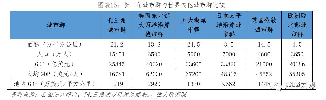 中国五大城市群发展规划图,中国五大城市群