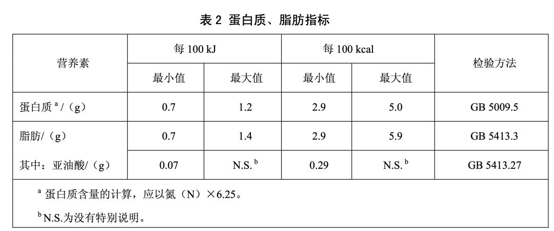 这样的二段配方奶，不是母乳替代品，6个月后不必换奶