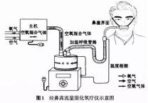 欧美呼吸机使用方法,蓝色呼吸机使用方法