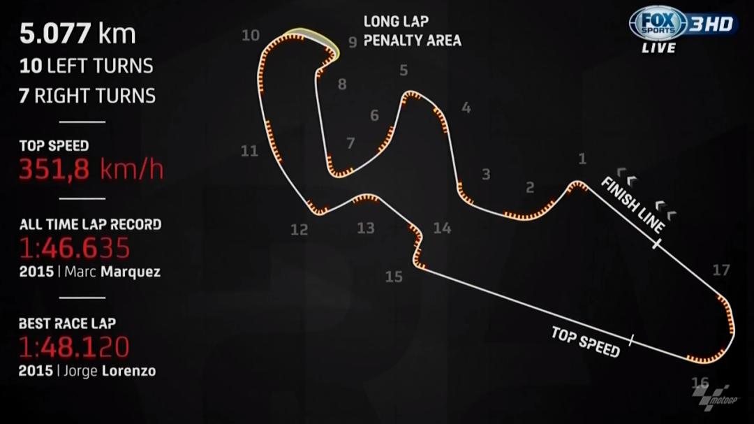 本田motogp到底有多强,狂侃motogp
