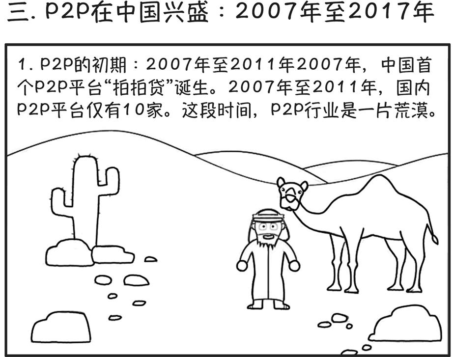 P2P简史：P2P和非法吸收公众存款