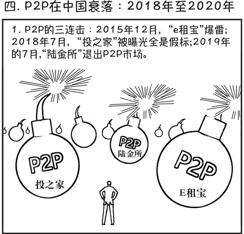 P2P简史：P2P和非法吸收公众存款