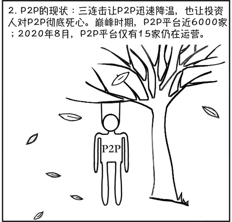 P2P简史：P2P和非法吸收公众存款