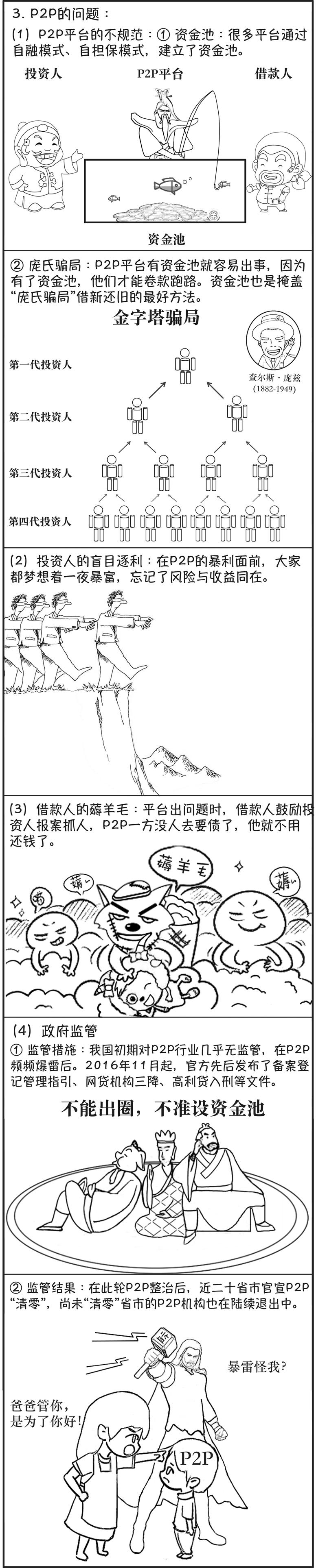 P2P简史：P2P和非法吸收公众存款