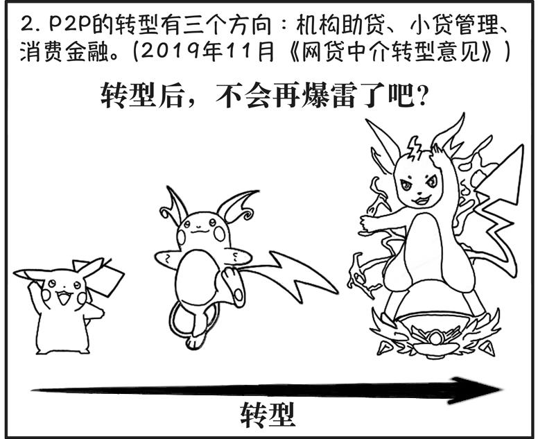 P2P简史：P2P和非法吸收公众存款