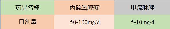 抗甲亢的药物有哪些,甲亢药怎么吃才有效果
