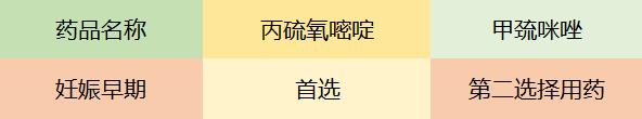 抗甲亢的药物有哪些,甲亢药怎么吃才有效果