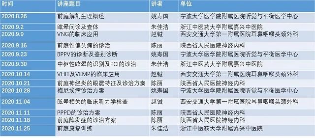 前庭眩晕康复科普,前庭康复训练方法和步骤