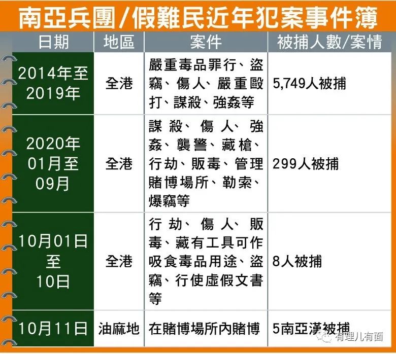 深挖在港南亚裔群体,为何热衷于乱港活动?