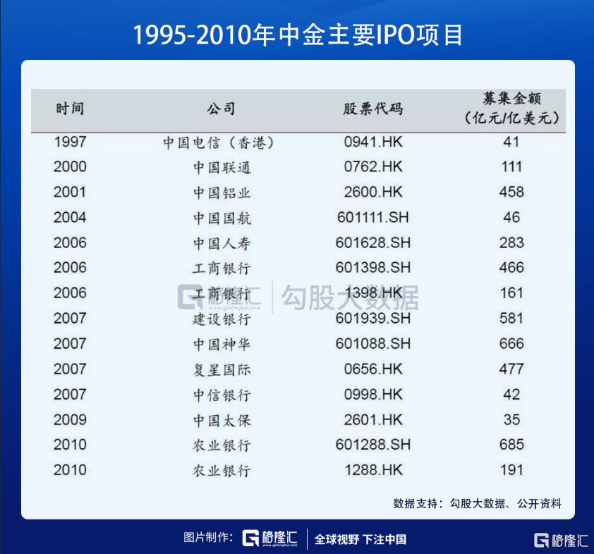 中金下半年a股盈利有望继续改善,中金股票长期估值分析