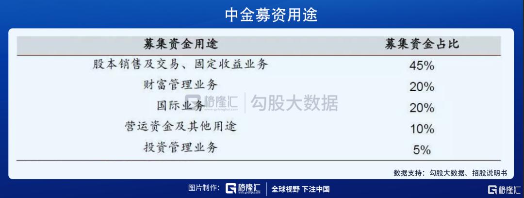 中金下半年a股盈利有望继续改善,中金股票长期估值分析