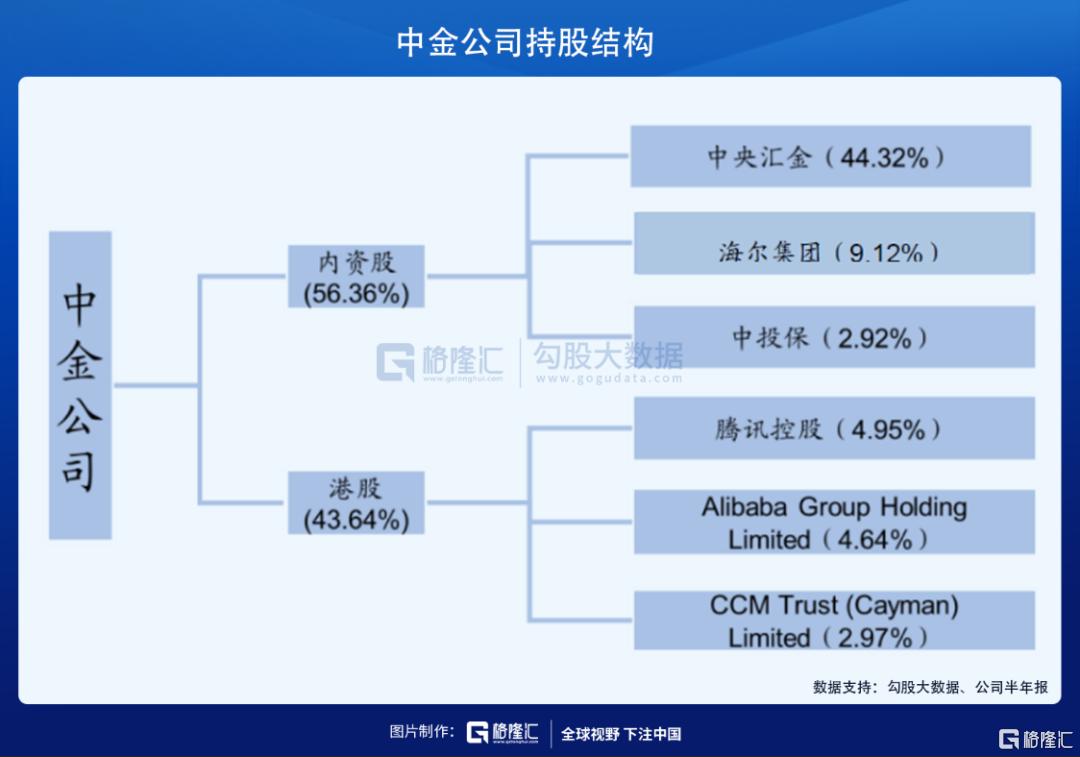 中金下半年a股盈利有望继续改善,中金股票长期估值分析