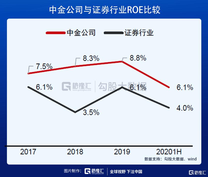 中金下半年a股盈利有望继续改善,中金股票长期估值分析