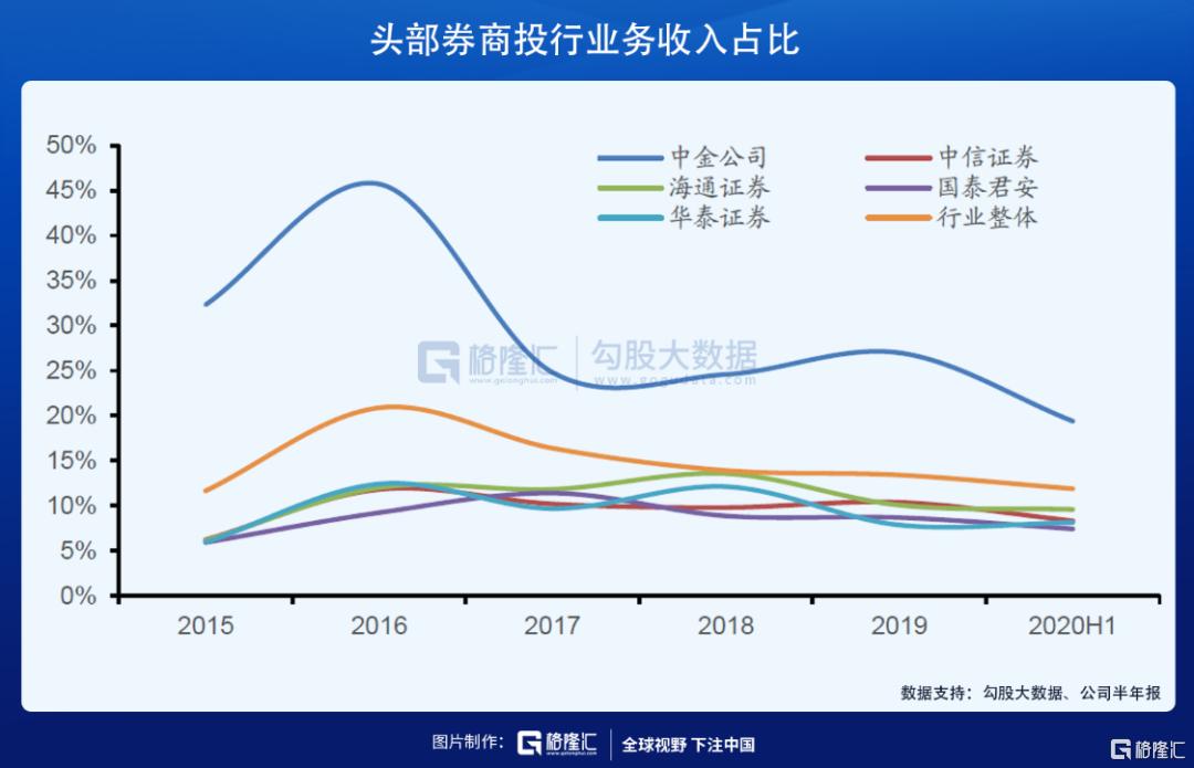 中金下半年a股盈利有望继续改善,中金股票长期估值分析