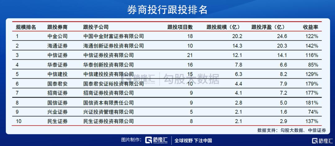 中金下半年a股盈利有望继续改善,中金股票长期估值分析