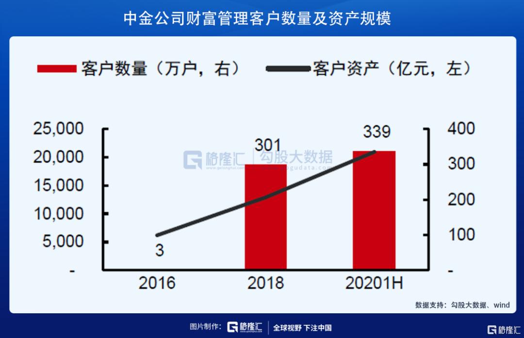 中金下半年a股盈利有望继续改善,中金股票长期估值分析