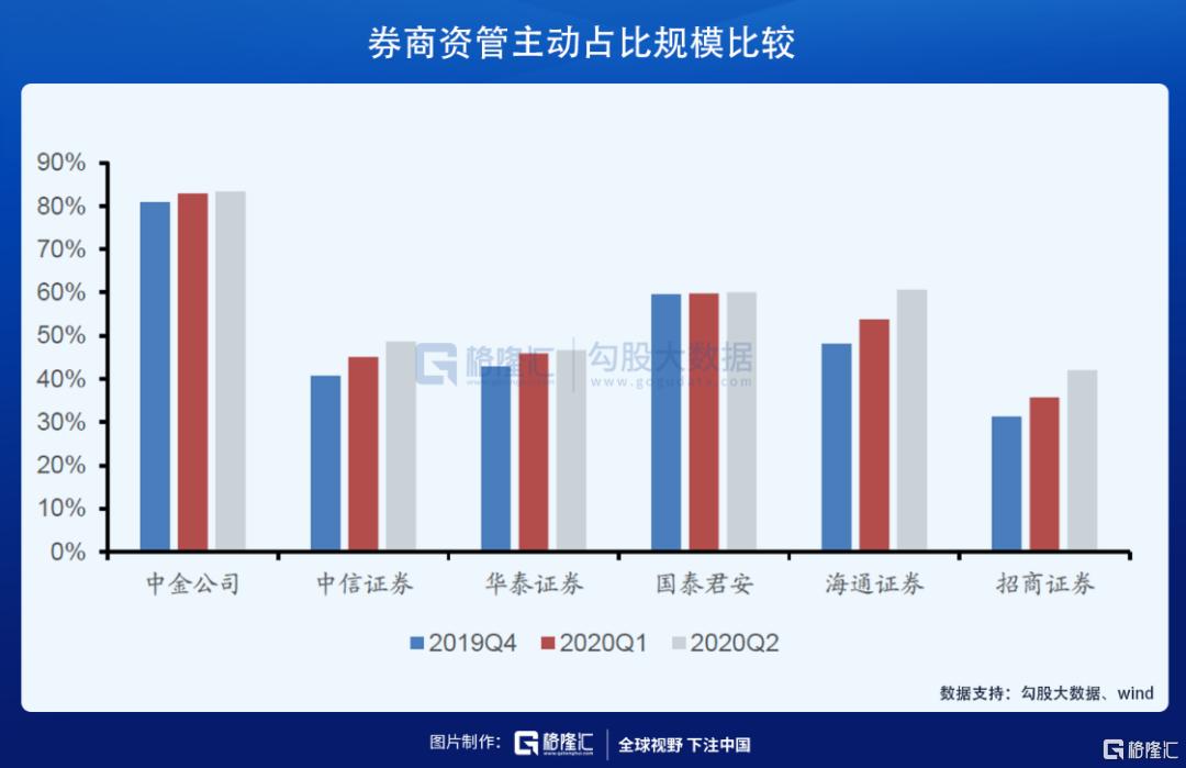中金下半年a股盈利有望继续改善,中金股票长期估值分析