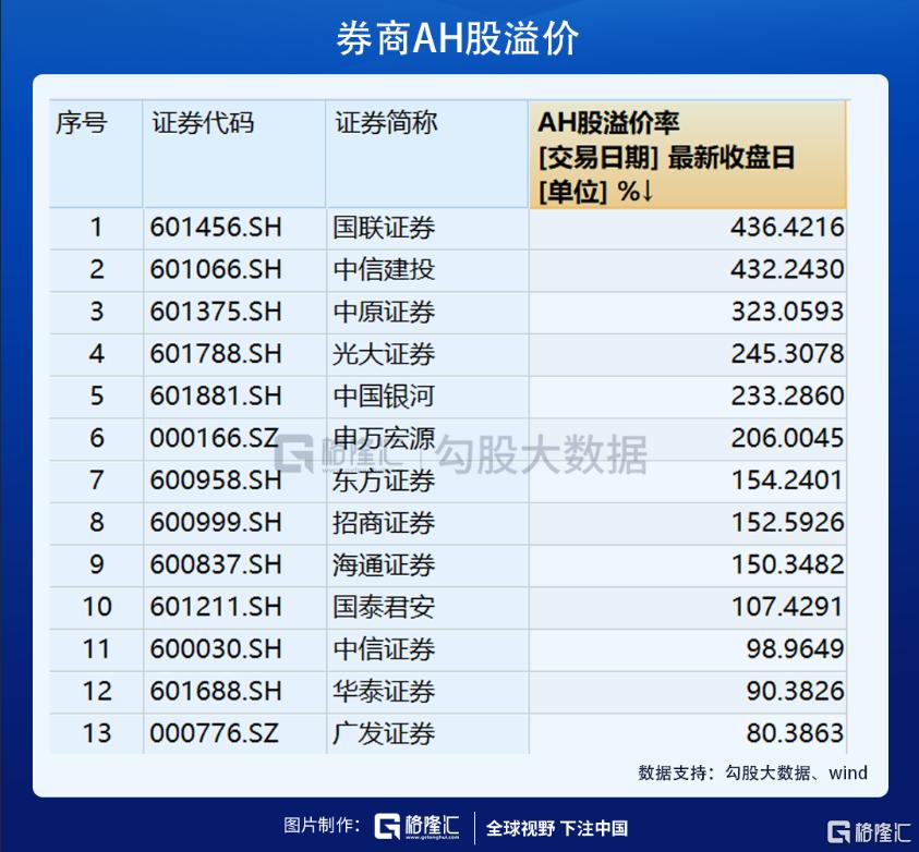 中金下半年a股盈利有望继续改善,中金股票长期估值分析