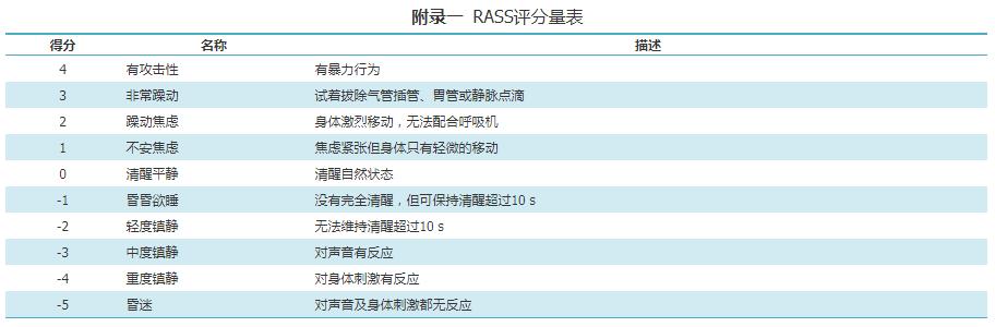 支气管肺泡灌洗术评分标准,肺泡灌洗液涂片检查准确率
