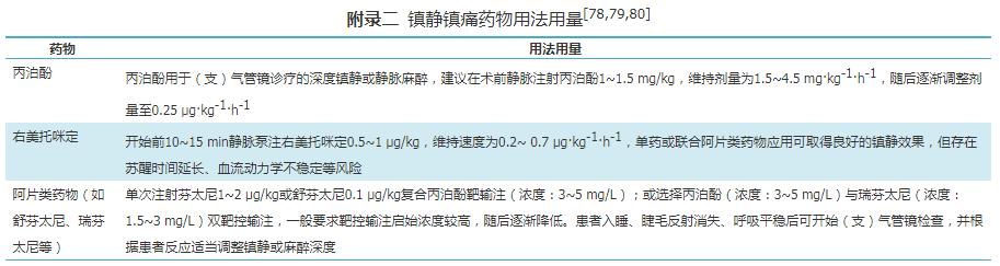 支气管肺泡灌洗术评分标准,肺泡灌洗液涂片检查准确率