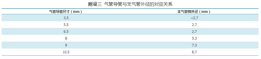 支气管肺泡灌洗术评分标准,肺泡灌洗液涂片检查准确率