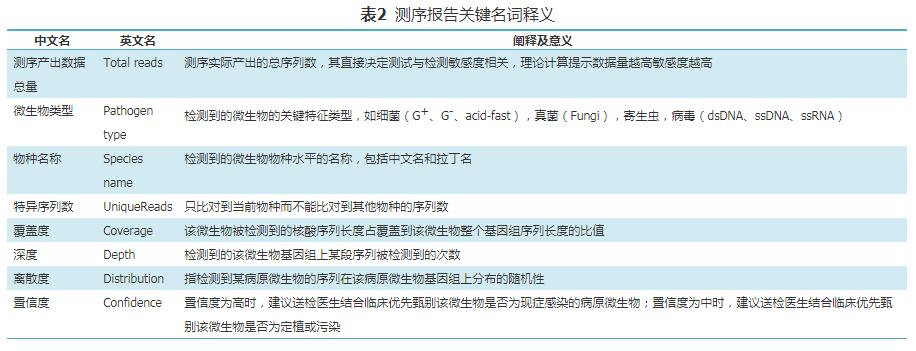 支气管肺泡灌洗术评分标准,肺泡灌洗液涂片检查准确率