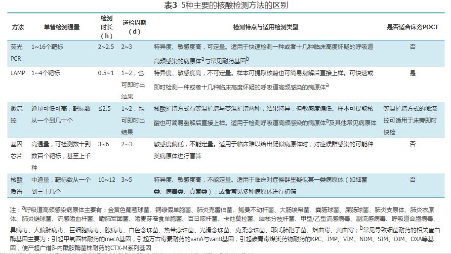 支气管肺泡灌洗术评分标准,肺泡灌洗液涂片检查准确率