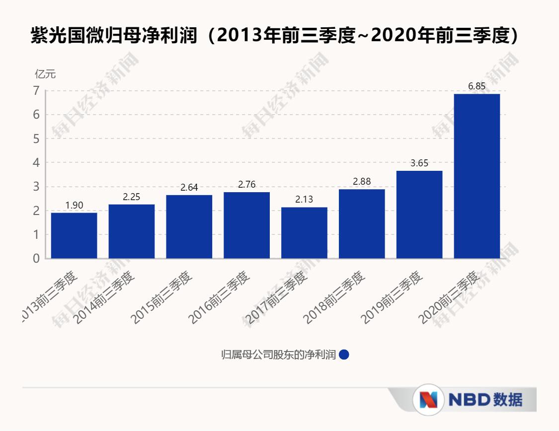700亿芯片龙头突然跌停,芯片巨头突然暴跌市值3000亿