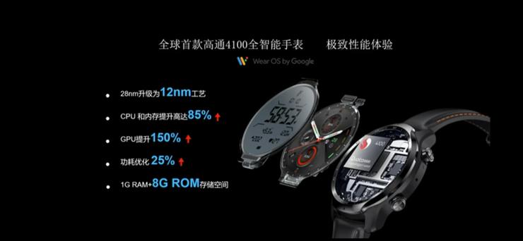 TicwatchPro3智能手表,ticwatchpro3发布